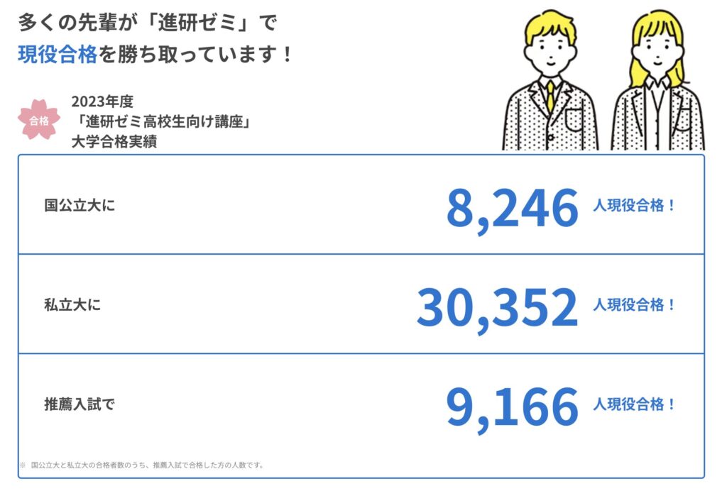 進研ゼミだけで大学受験！